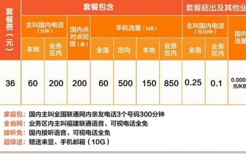 中国联通1g流量多少钱？2023年最新资费