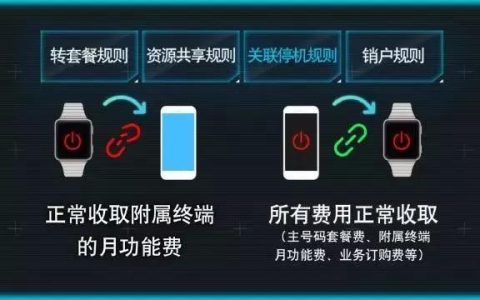 联通eSIM办理流程及注意事项