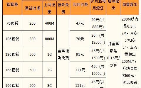 广东联通优惠套餐大全，满足不同需求