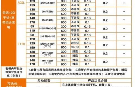 杭州联通宽带套餐价格表2023，实惠高性价比套餐推荐