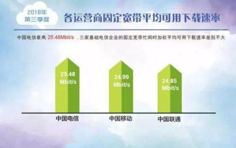 电信宽带和移动宽带对比：哪家更适合你？