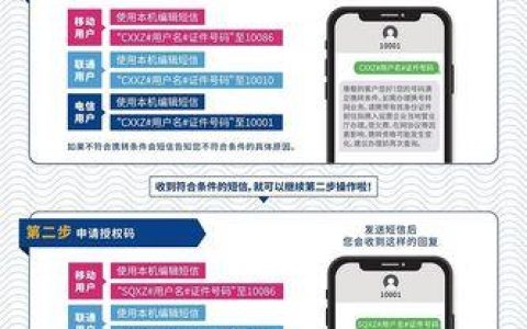 电信卡怎么转联通卡？携号转网全流程详解