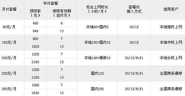 电信国际专线价格一年多少？看完这篇文章就知道了