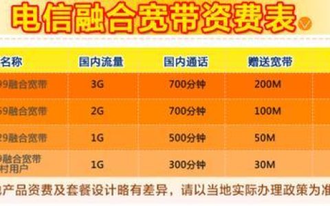 电信300兆宽带多少钱？2023年最新资费一览