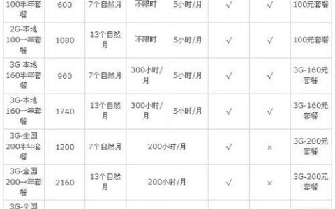 中国电信手机套餐怎么选？看完这篇文章就懂了