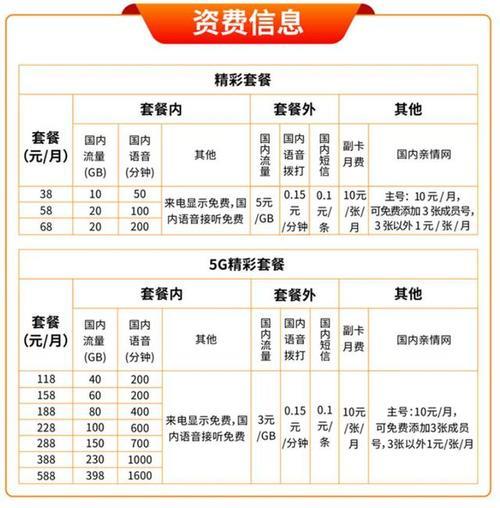 中国广电卡资费套餐一览