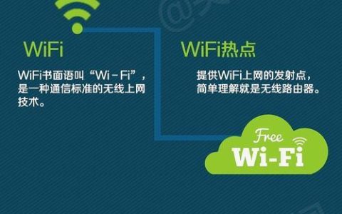 安了宽带就有wifi吗？答案是&hellip;&hellip;