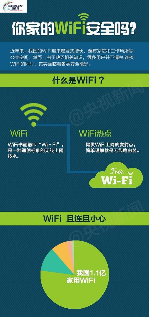 安了宽带就有wifi吗？答案是……