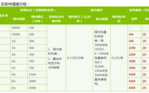广东阳江电信卡套餐，满足不同用户需求