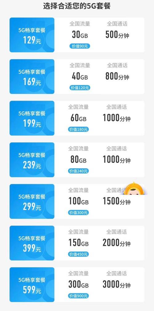 电信128套餐：流量够用、价格实惠，适合普通用户