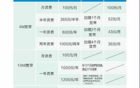 宽带包年价格，2023年最新资费表