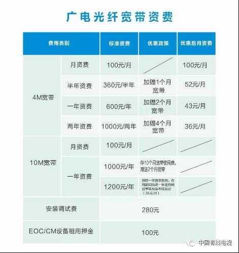 宽带包年价格，2023年最新资费表