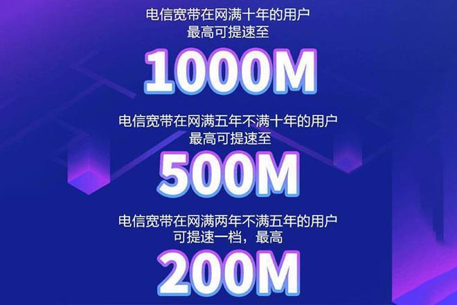 电信宽带办理100兆多少钱？看完这篇文章就知道了