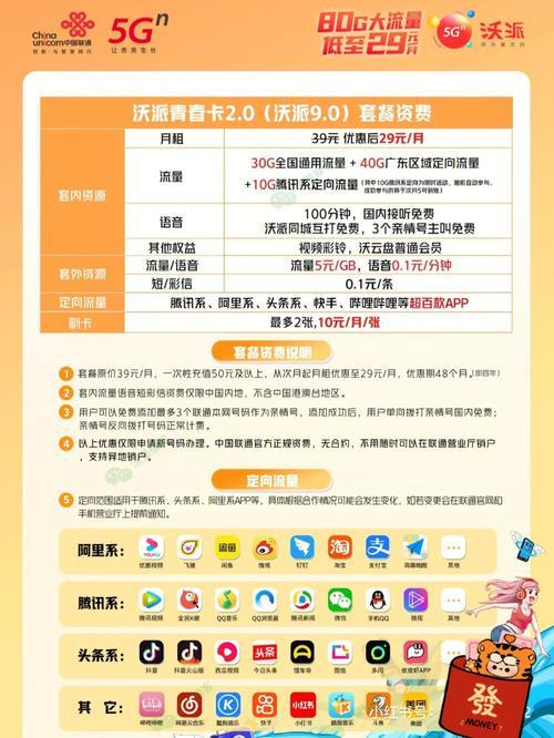 29元芝麻卡套餐哪些app免流？看完这篇就懂了
