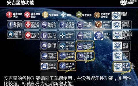 安吉星基础套餐：为你的爱车提供全方位保障