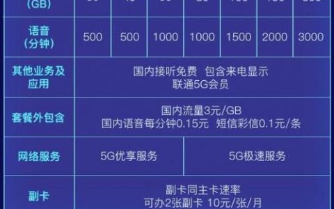 电信209元套餐划算吗？