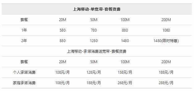 单宽带多少钱一个月？看完这篇文章就知道了