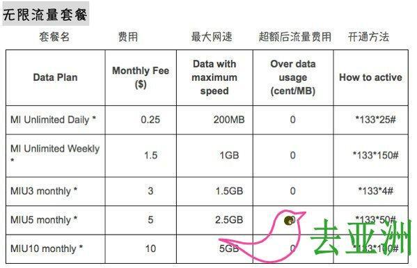 柬埔寨smart卡流量套餐推荐：满足不同需求，省钱省心