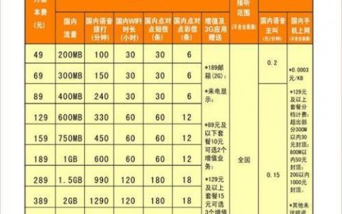 29元电信套餐资费详情，适合什么人？