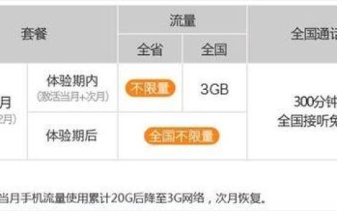 电信流量卡申请入口，多种方式任你选