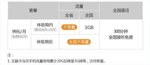 电信流量卡申请入口，多种方式任你选
