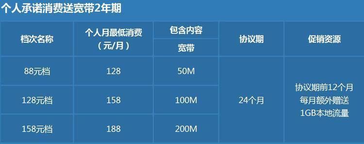 宽带网一个月多少钱？看完这篇文章你就知道了