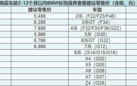 宝马终身保养套餐，值不值得买？