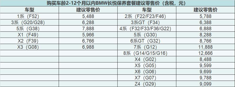 宝马终身保养套餐，值不值得买？
