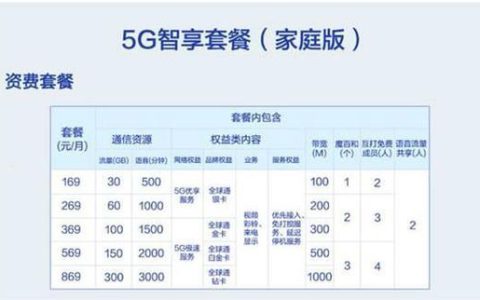中国移动119元套餐：5G流量+家庭共享，性价比高