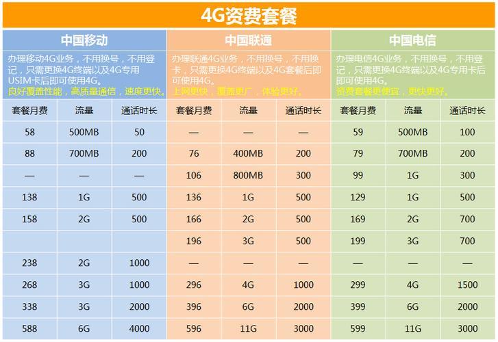 河南移动手机卡套餐推荐，满足你各种需求