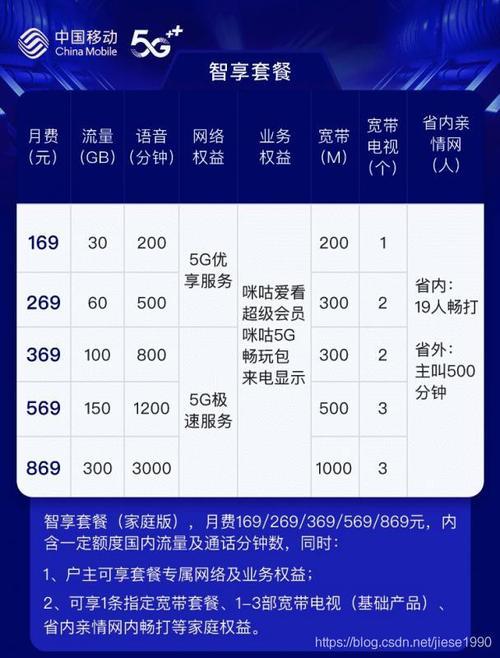 移动吉祥号有什么待遇？