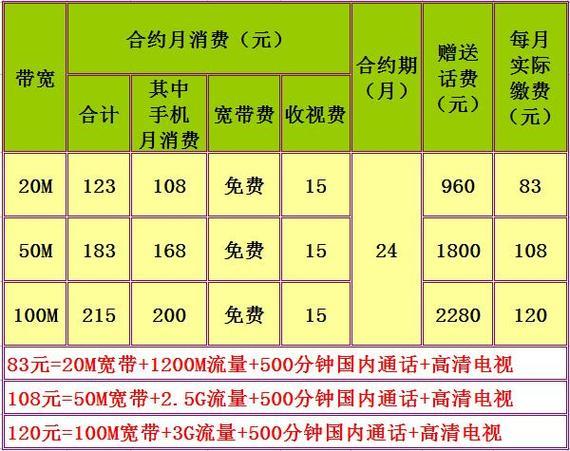 湖南移动单宽带价格2023年最新资讯