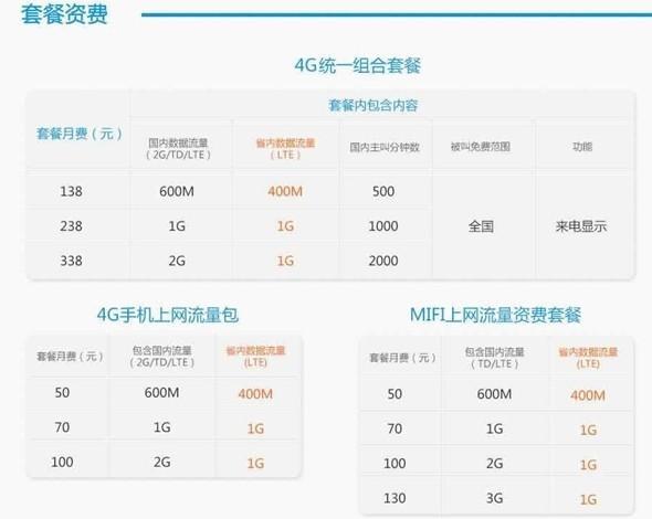 东莞移动套餐资费一览表2023年12月更新