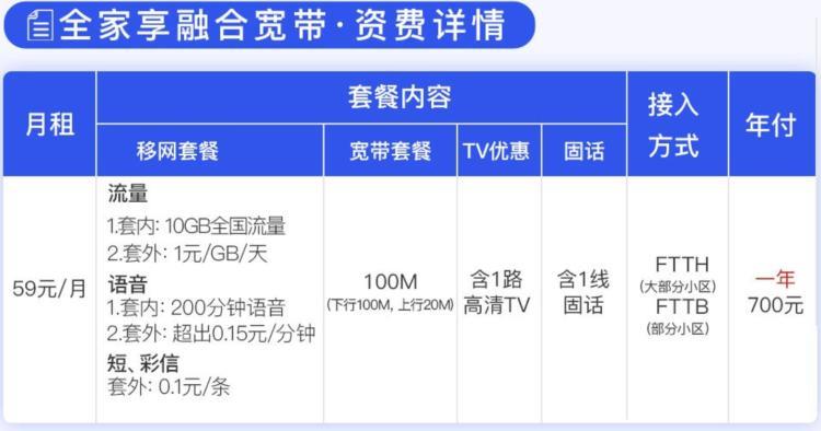 歌华宽带和移动宽带哪个好？