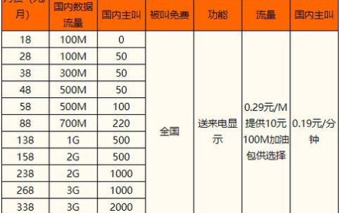 成都移动套餐大全，2023年最新资费一览