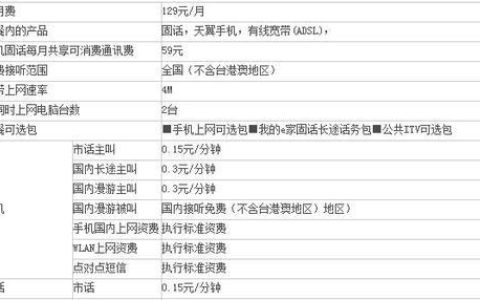 电信129套餐办理宽带免费？办理条件和流程详解