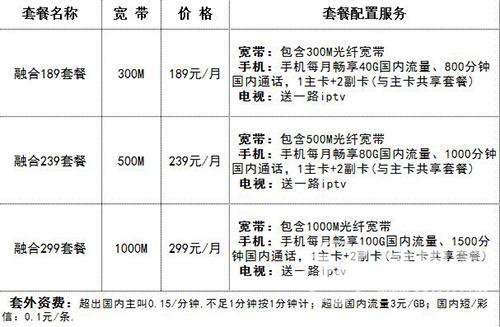达州电信套餐资费介绍表2023年12月最新版