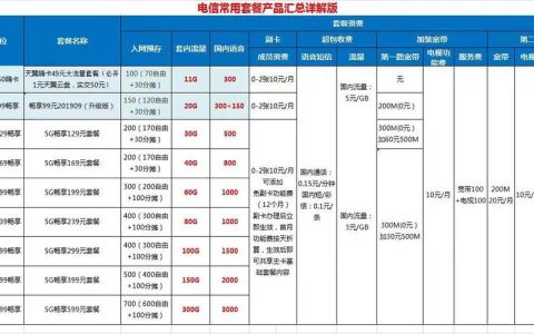 广州电信套餐大全（2023年12月）