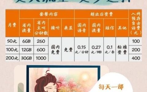 广东联通最低套餐：月租129元，流量5G/4G随心选