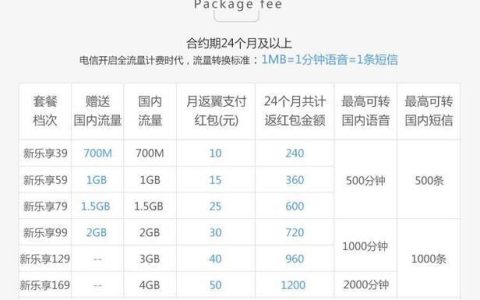 电信副卡套餐费是什么?