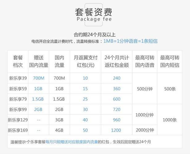 电信副卡套餐费是什么？