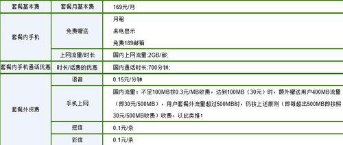 办个电信卡一月最低多少钱？
