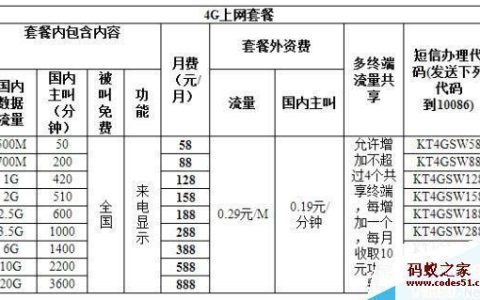 广东联通套餐资费2023年最新资讯，流量、语音、短信一网打尽