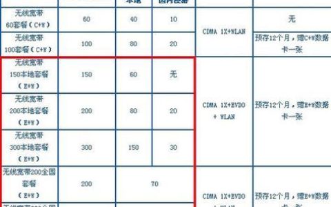 承德县电信宽带价格表，2023年12月最新资费