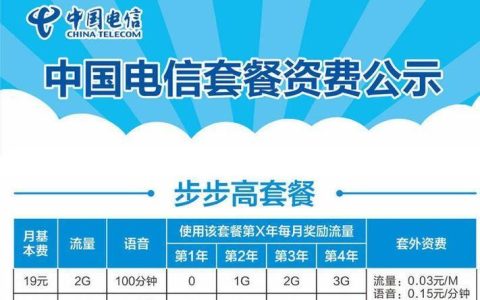 电信816套餐划算吗？看完这篇文章就知道了