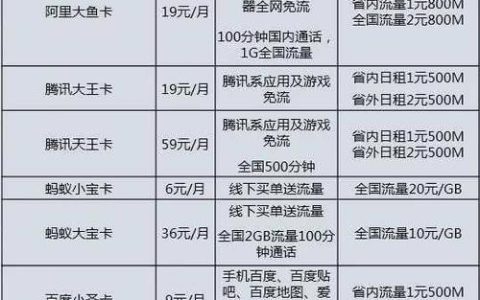 2023年最新电信流量卡推荐，流量多、资费低、性价比高