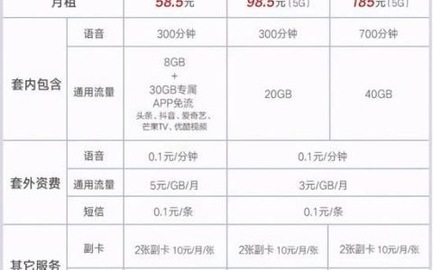 广州联通资费套餐介绍满足你对流量、语音、视频的需求