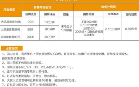 电信流量套餐卡套餐推荐满足不同需求