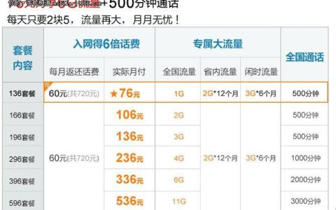 联通39元套餐，流量202G，语音200分钟，超值实惠！