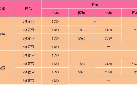 58元宽带套餐性价比之选
